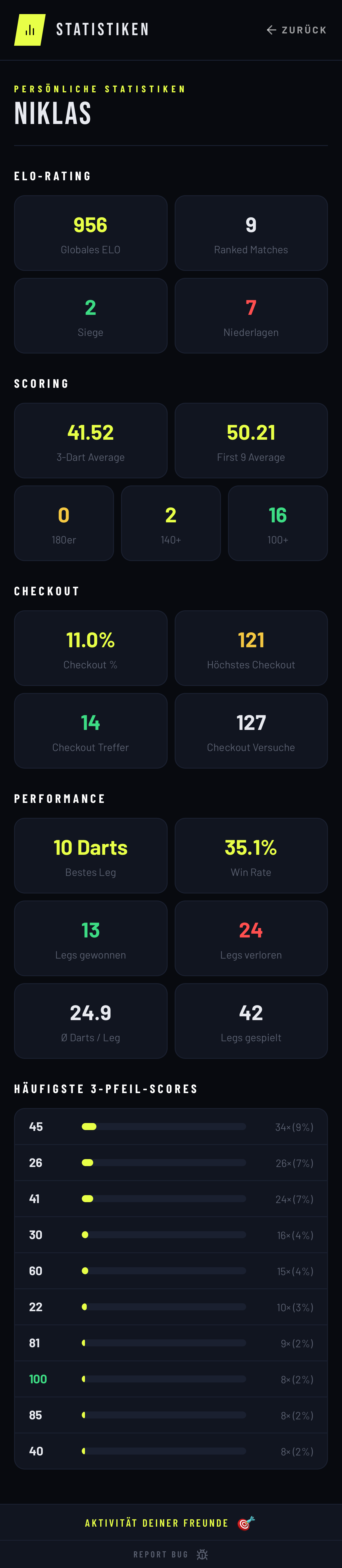 SmartScorer Statistiken